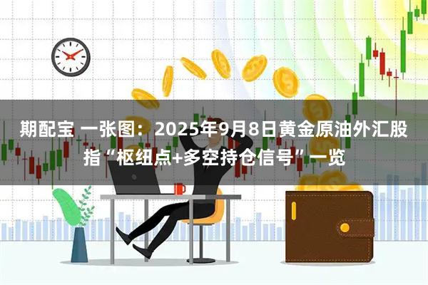 期配宝 一张图：2025年9月8日黄金原油外汇股指“枢纽点+多空持仓信号”一览
